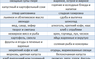 Диета при ерозивен гастродуоденит