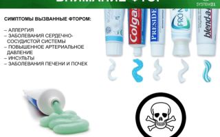 Le fluorure est-il nocif dans le dentifrice, son rôle dans le corps